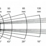 单反镜头还不会选？最强单反镜头知识详解课程来了！