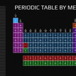 化学元素周期表动画AE模板