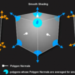 顶点法线生成控制C4D插件 Frostsof Vertex Normal Tool v1.05