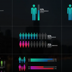 AE模板-人口数据统计信息图表动画